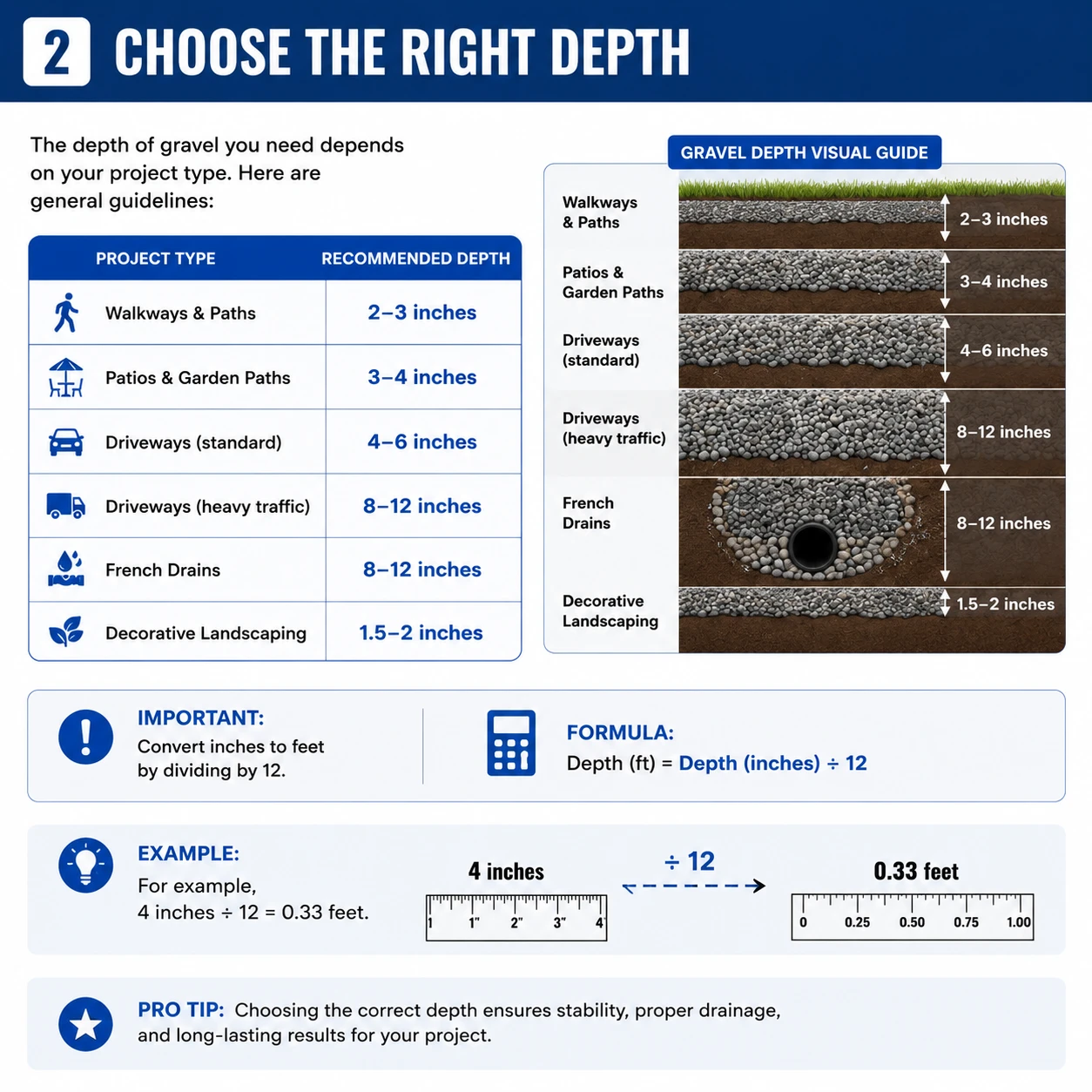 gravel calculatorvMeasure the Area infographic gravel calculator step 2 infographic