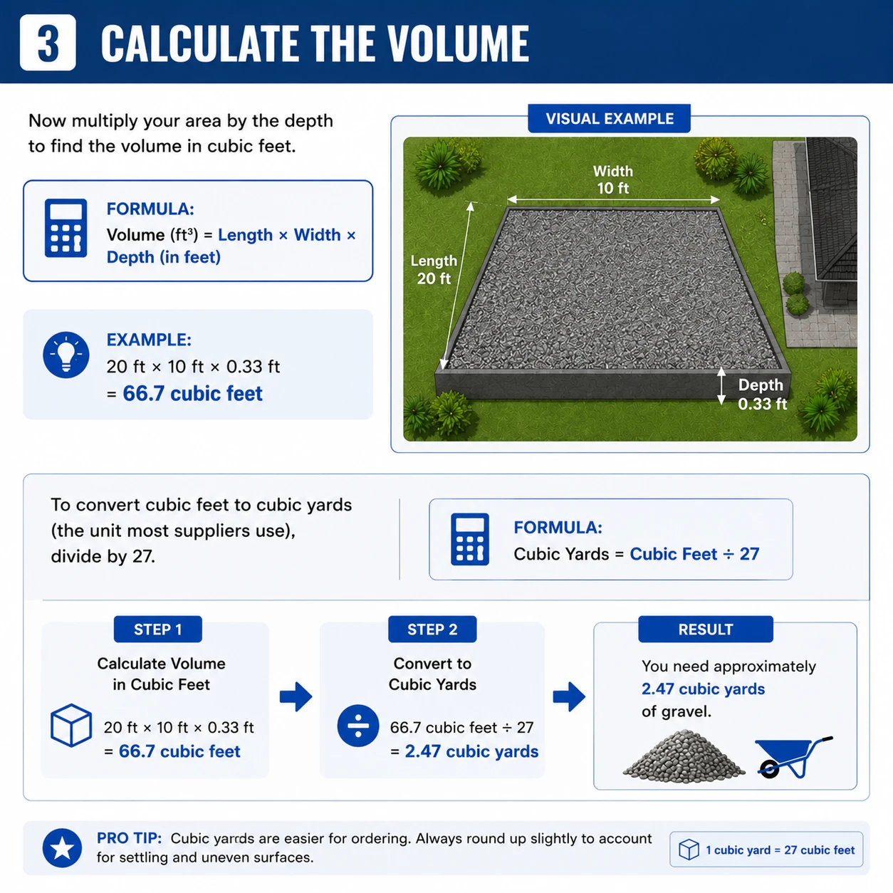 gravel calculatorvMeasure the Area infographic gravel calculator step 3 infographic