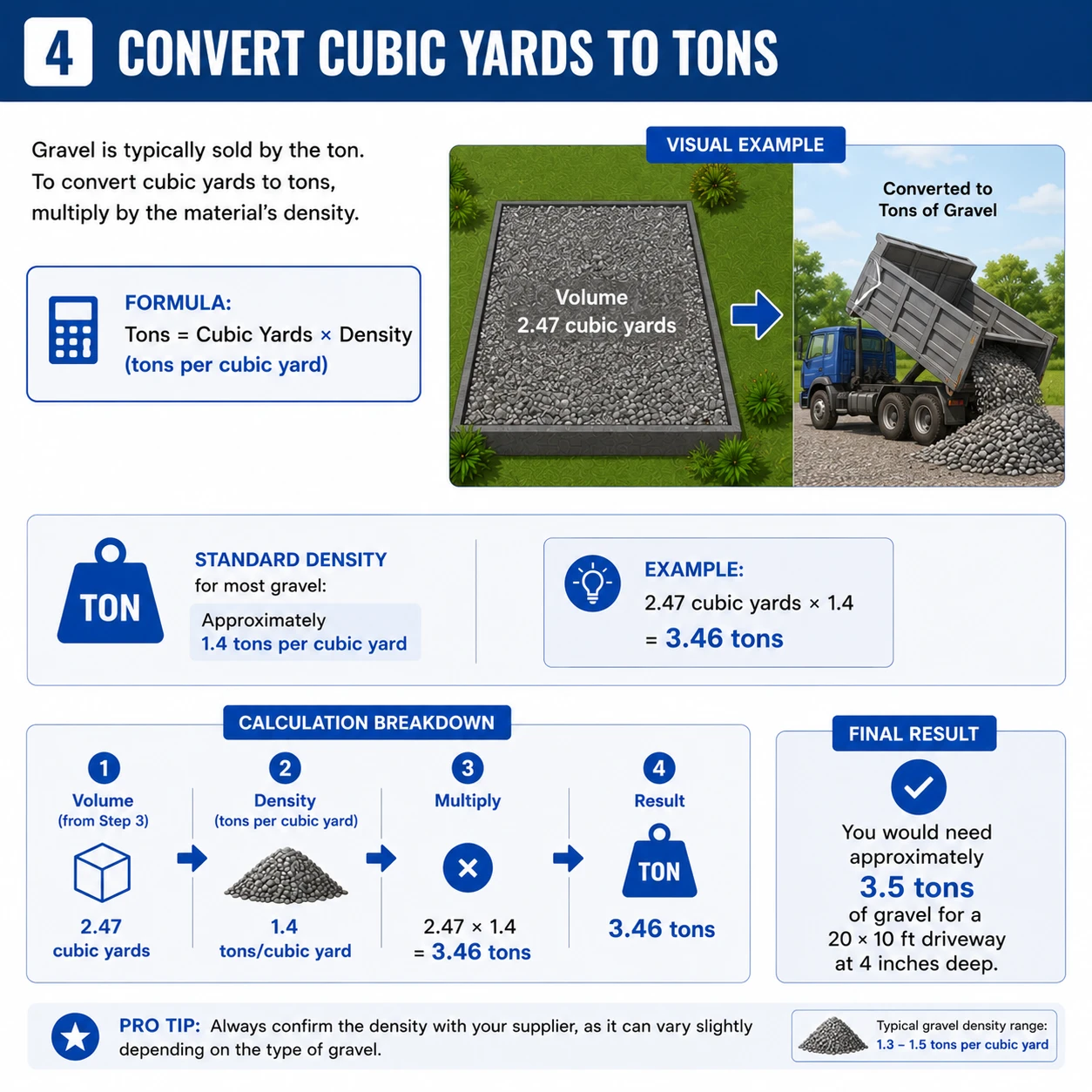 gravel calculatorvMeasure the Area infographic gravel calculator step 4 infographic