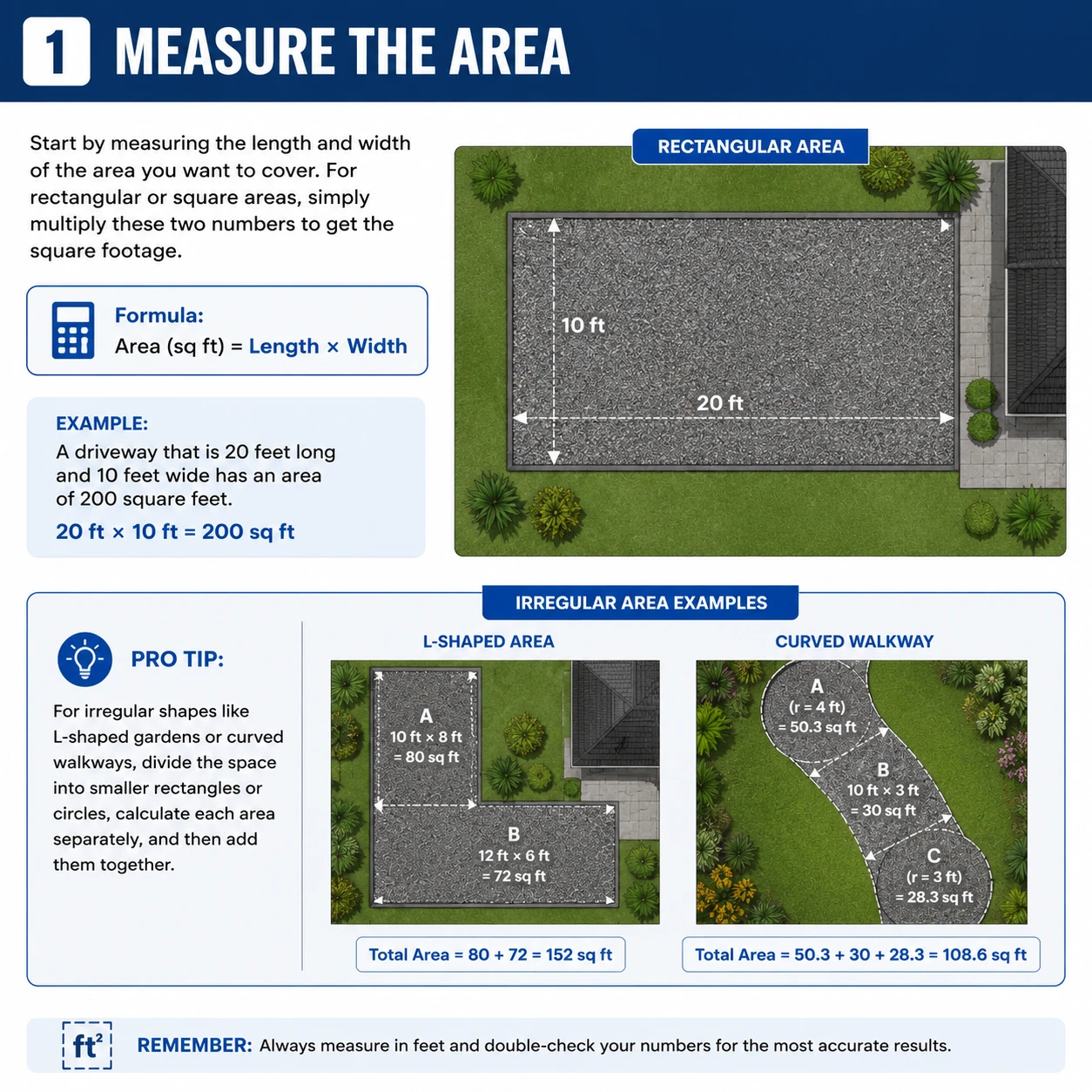 gravel calculoator
Measure the Area infographic