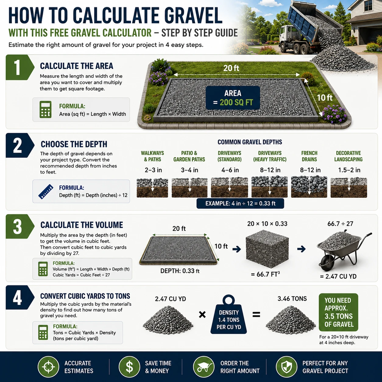 How to Calculate Gravel with This Free Gravel Calculator – Step by Step Guide Estimating how much gravel you need is straightforward. Follow these four simple steps to get an accurate gravel calculation for your project using gravel calculator.