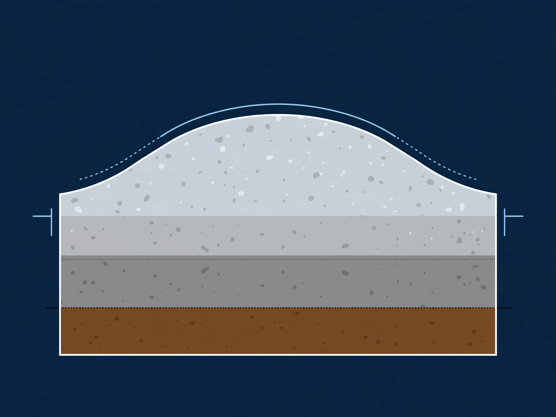 Cross-section of a gravel driveway showing soil, fabric, base layer and top layer